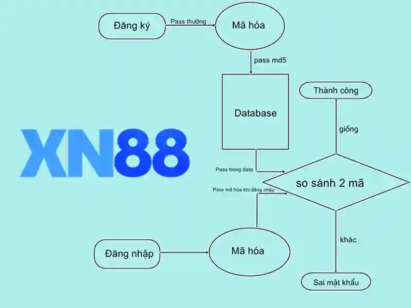 💎nhà có con cái vừa trưởng thành💎